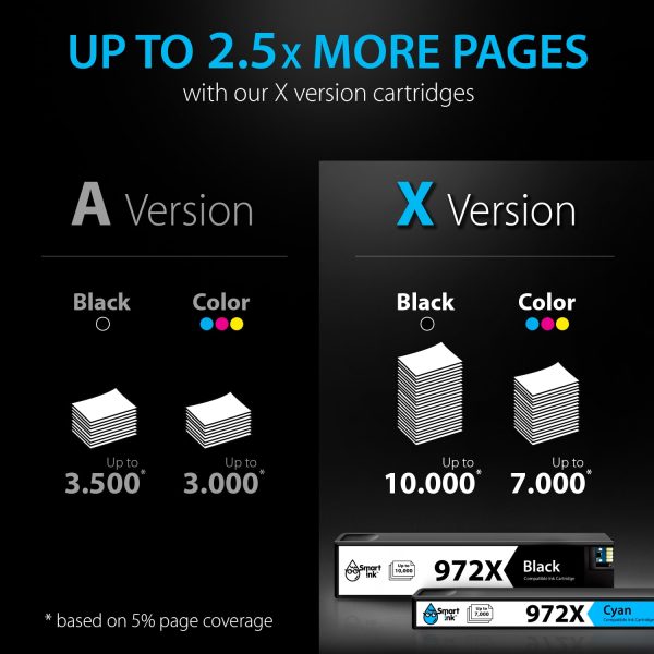 Compatible Ink Cartridge Replacement for HP 972X (4 Combo Pack), Smart Ink - Image 8