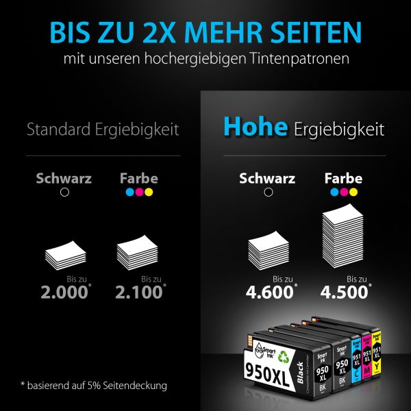Kompatible Druckerpatronen HP 951, 950 XL (5er Pack), Smart Ink – Bild 3