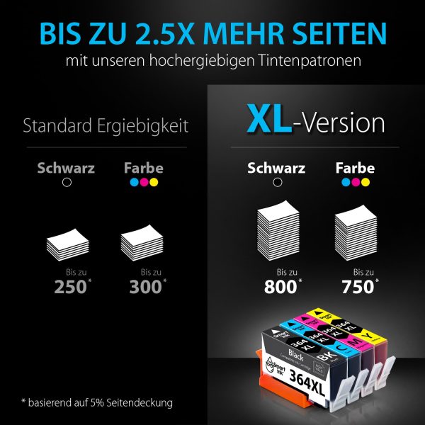 Kompatible Druckerpatronen für HP 364 XL (4er Pack), Smart Ink – Bild 5