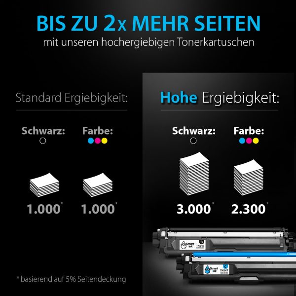Kompatible Tonerkartusche für Brother TN 247 (4er Pack), Smart Ink – Bild 4