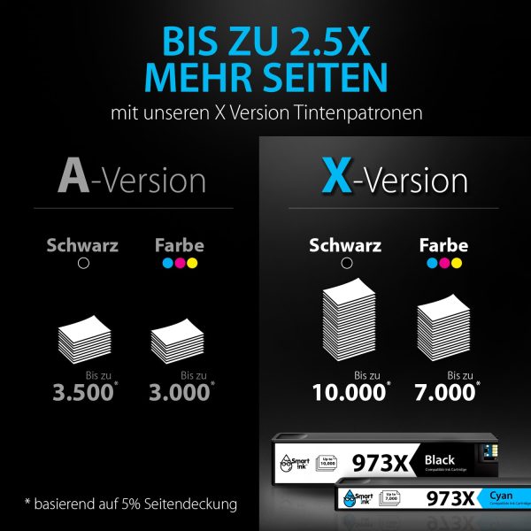 Kompatible Druckerpatronen für HP 973X (4er Pack), Smart Ink – Bild 6