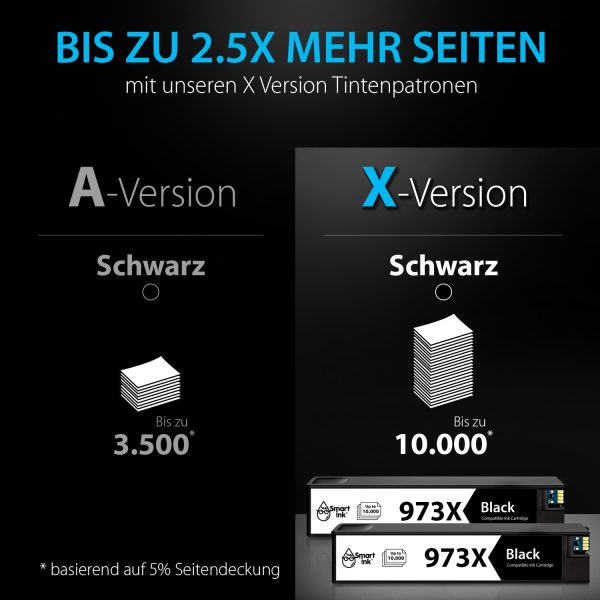Kompatible Druckerpatronen für HP 973X (2er Pack), Smart Ink – Bild 7