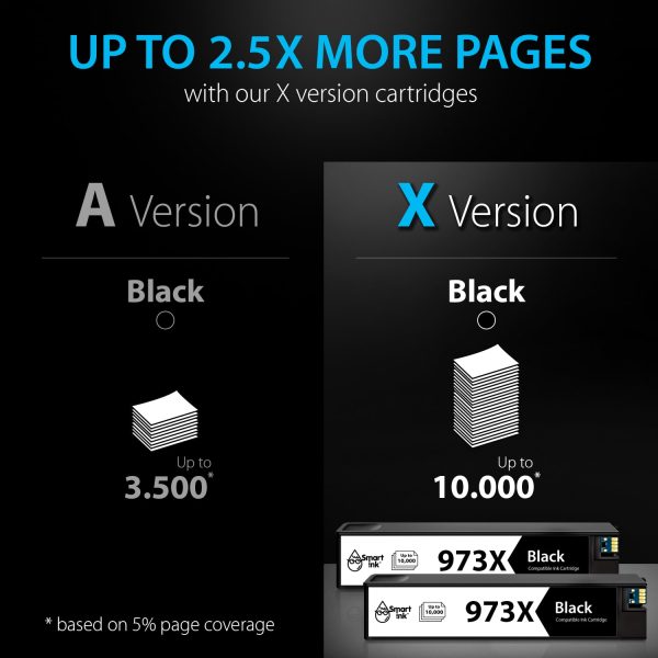 Compatible HP 973X Ink Cartridge Replacement (2 Black), Smart Ink - Image 4