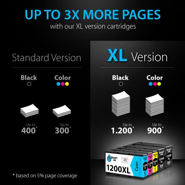 Compatible Ink Cartridge Replacement for Canon 1200 XL (5 pack), Smart Ink - Image 4