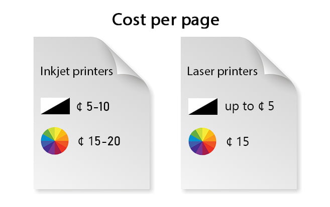 Should I Buy a Inkjet or a Laser Printer? (with pictures)