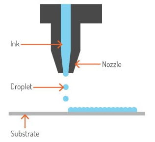 Inkjet vs Thermal: The Ultimate Comparison