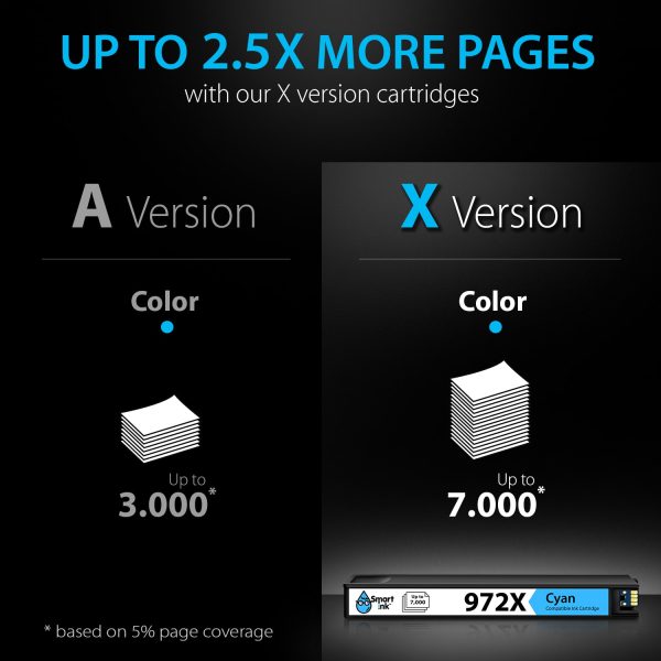 Compatible HP 972X Ink Cartridge Replacement (1 Cyan), Smart Ink - Image 8