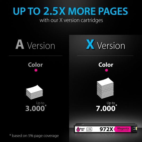 Compatible HP 972X Ink Cartridge Replacement (1 Magenta), Smart Ink - Image 8