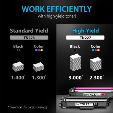 Compatible Toner Cartridge Replacement for Brother TN 223, TN 227 (5 pack), Smart Ink - Image 3