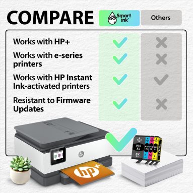 Remanufactured Ink Cartridge Replacement for HP 910XL (4 Combo Pack), Smart Ink - Image 3