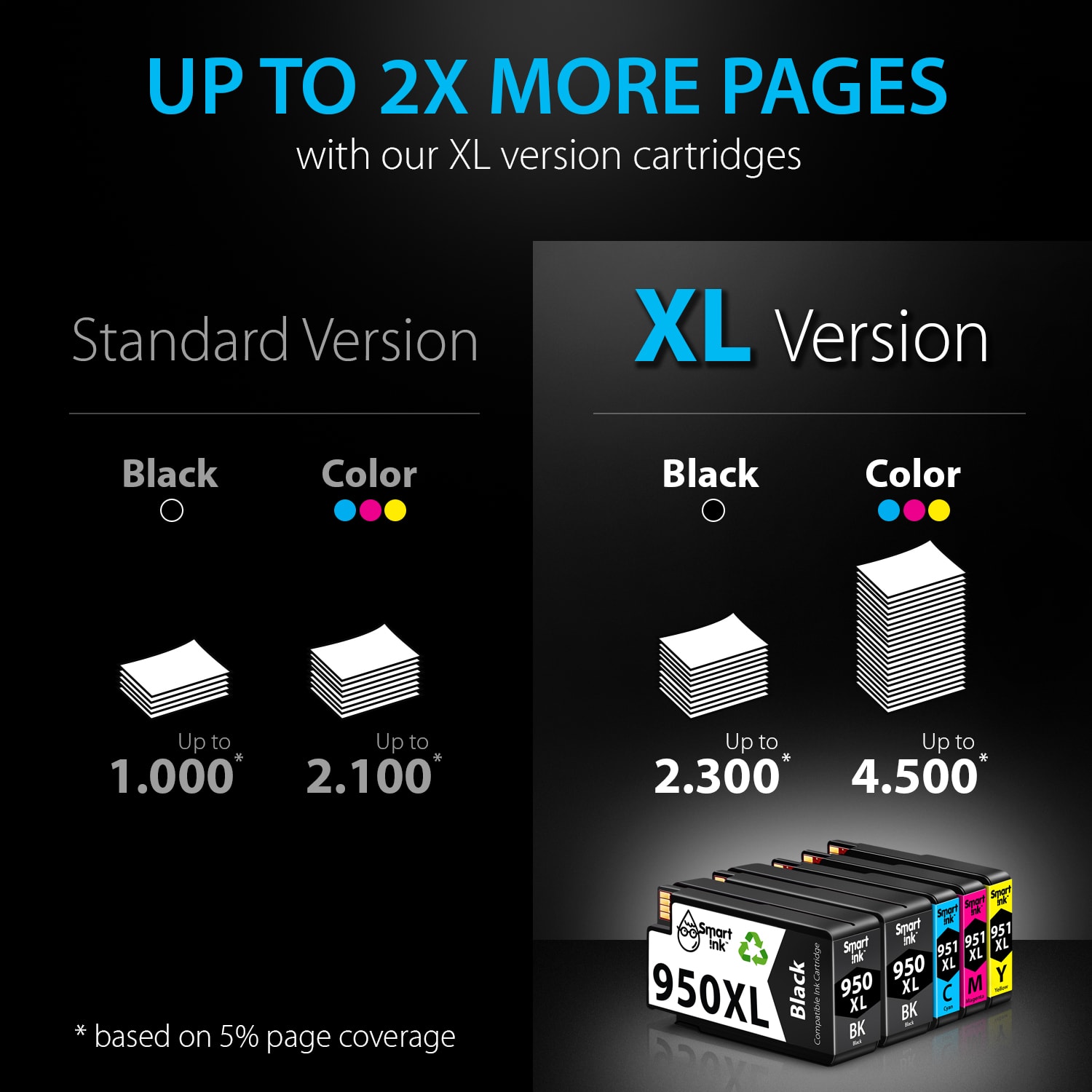 Compatible Ink Cartridge Replacement for HP 950 XL, 951 XL (5 pack), Smart Ink