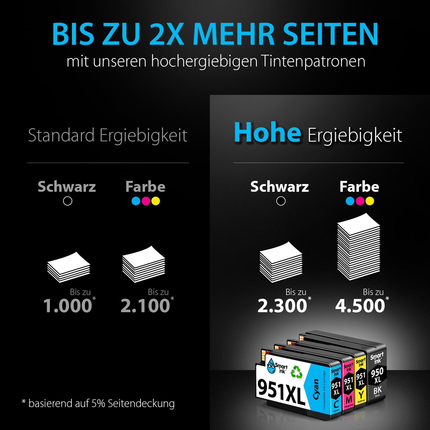Kompatible Druckerpatronen für HP 951 HP 950 (4er Pack XL), Smart Ink