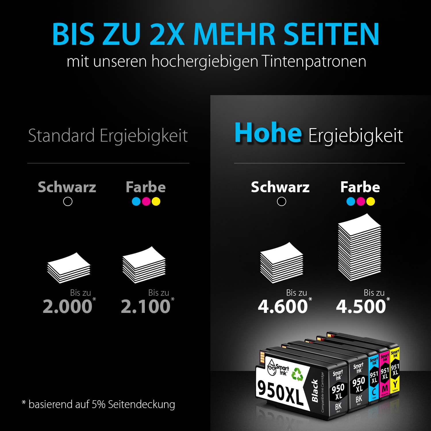 Kompatible Druckerpatronen HP 951, 950 XL (5er Pack), Smart Ink